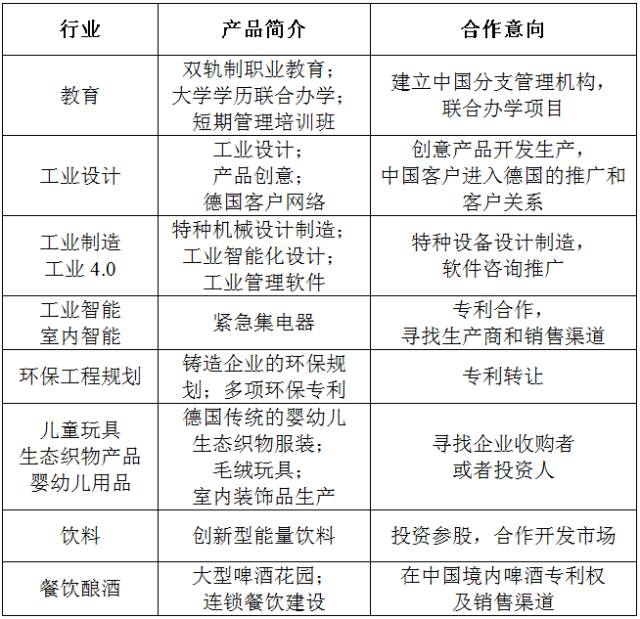 德國北威州烏波塔爾市市長率團將于近期來訪上海東方龍商務國際平臺，洽談中德產業雙向合作