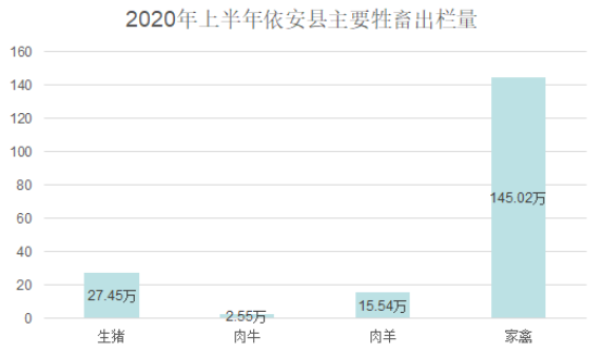集團全力助推黑龍江省依安縣委托招商引資，發揮產業支撐帶動作用