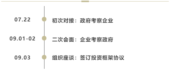 7天內，2次簽約！甘肅某地方政府與行業龍頭文旅投資選址項目方成功簽訂投資框架協議