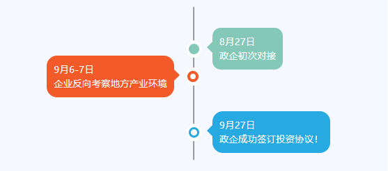 金秋送爽，碩果飄香！四川某地方政府與高性能聚合物電池擴建投資選址項目方成功簽訂投資協議