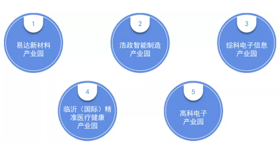 集團全力助推山東臨沂綜合保稅區(qū)委托招商引資，搶抓發(fā)展機遇，突出打造三大特色產(chǎn)業(yè)集群