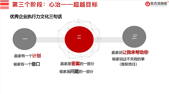 流程為王,項目為要,招商為先!集團董事長陳谷音為近百名集團干部作流程再造專題招商培訓! 流程為王,項目為要,招商為先!集團董事長陳谷音為近百名集團干部作流程再造專題招商培訓!