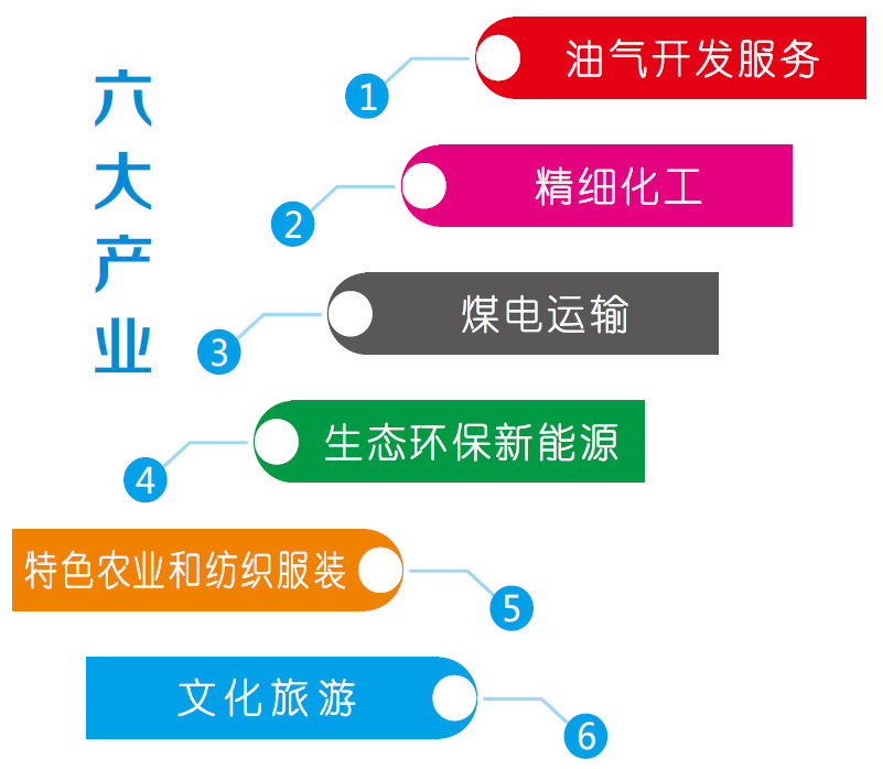 集團全力助推新疆巴州輪臺縣委托招商引資，落實“33361”發(fā)展戰(zhàn)略，發(fā)展六大產(chǎn)業(yè)！