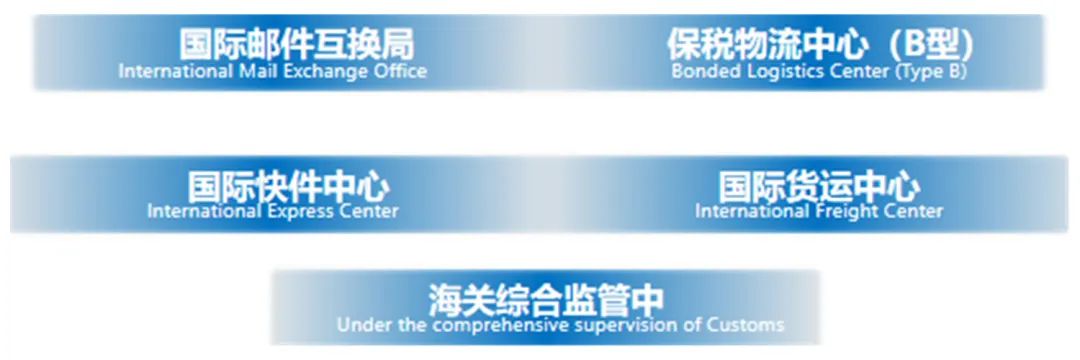 集團全力助推貴州雙龍航空港經濟區委托招商引資，搶占發展先機，打造開放經濟新高地