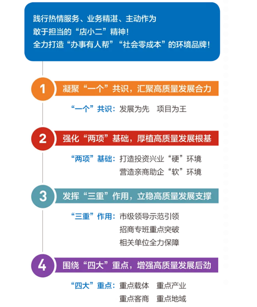 集團全力助推黑龍江省同江市委托招商引資，充分挖掘開發潛能，再次綻放邊陲魅力
