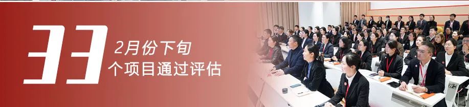 大項目“頂天立地”,精品項目“鋪天蓋地”!2月下旬,集團成功通過33個優質投資選址項目 大項目“頂天立地”,精品項目“鋪天蓋地”!2月下旬,集團成功通過33個優質投資選址項目