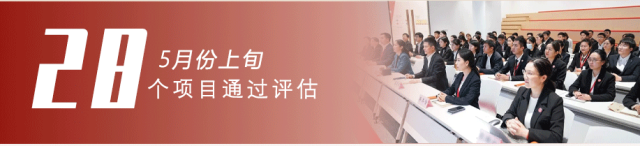 樹立項目為王,打造招大引強“強磁場”!5月上旬,集團共28個優質投資選址項目通過評估! 樹立項目為王,打造招大引強“強磁場”!5月上旬,集團共28個優質投資選址項目通過評估!