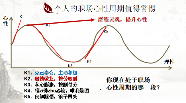 從心出發,向心而行!東方龍商務集團組織《十年發展與心性領導力》主題培訓! 從心出發,向心而行!東方龍商務集團組織《十年發展與心性領導力》主題培訓!
