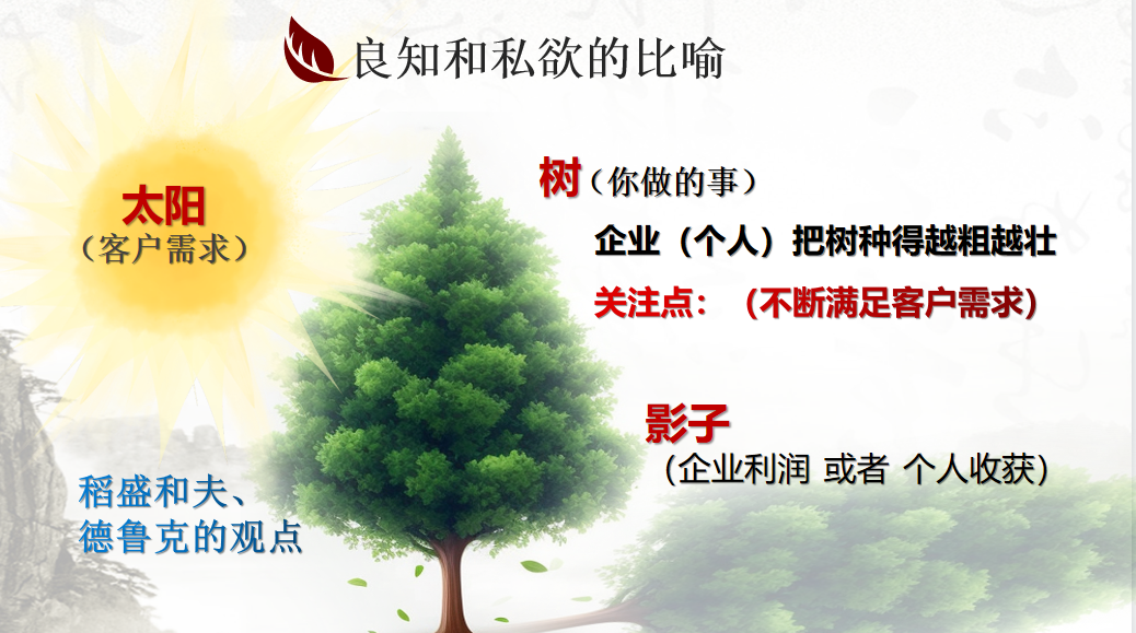 從心出發,向心而行!東方龍商務集團組織《十年發展與心性領導力》主題培訓! 從心出發,向心而行!東方龍商務集團組織《十年發展與心性領導力》主題培訓!