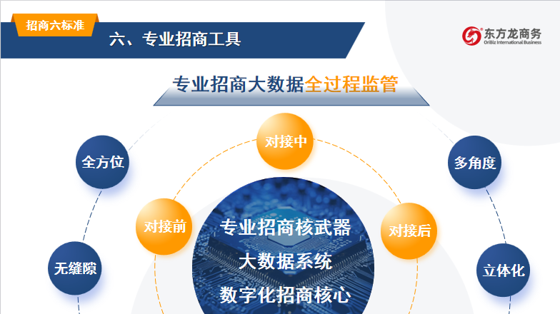 開講啦!集團董事長/CEO陳谷音走進上海交通大學講堂,為廣東海珠區石溪聯社考察團做專業招商實戰培訓 開講啦!集團董事長/CEO陳谷音走進上海交通大學講堂,為廣東海珠區石溪聯社考察團做專業招商實戰培訓