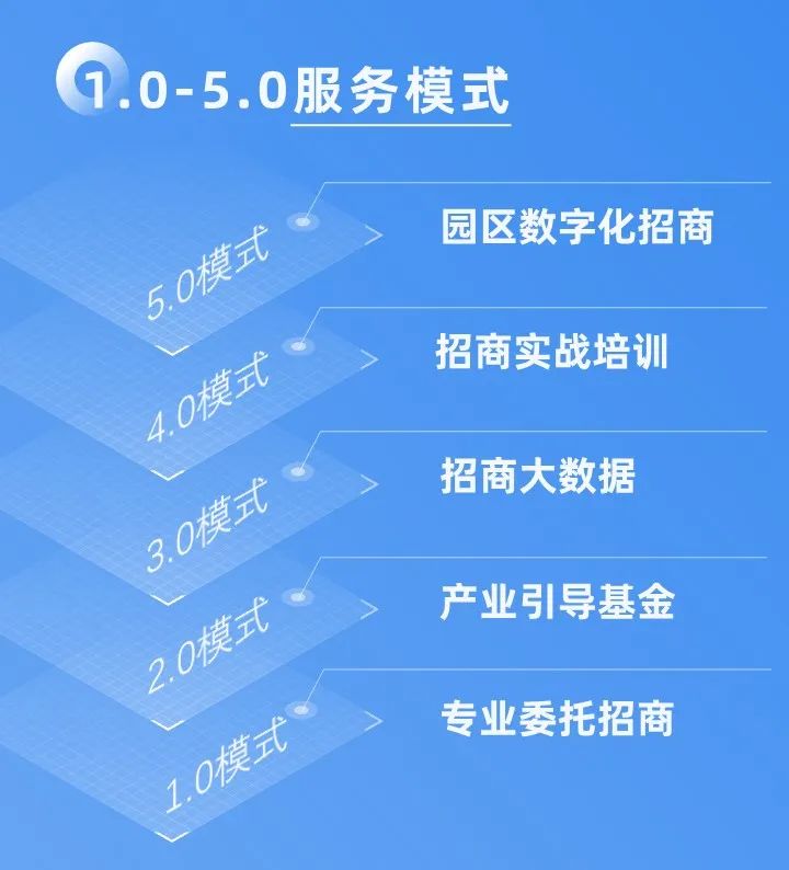 十年打造集團核心文化,創新發展引領行業專業招商! 十年打造集團核心文化,創新發展引領行業專業招商!