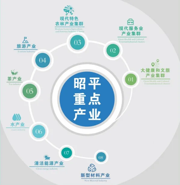 集團(tuán)全力助推廣西賀州昭平縣委托招商引資，助力產(chǎn)業(yè)蝶變升級(jí)！