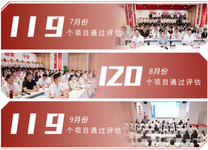 【運營服務地圖】三季度簽約總投資體量達173.35億元！項目轉化率穩步提升！