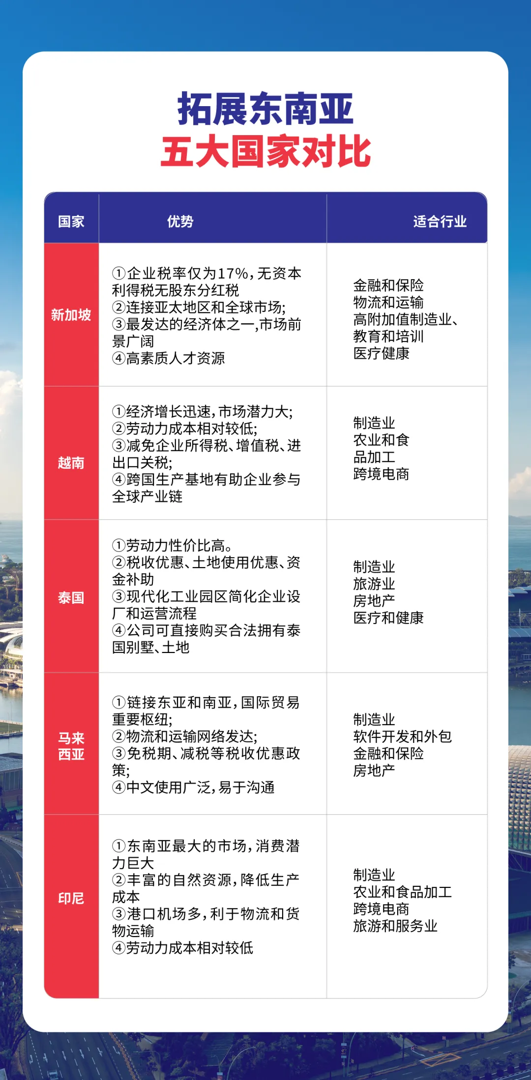 上海東方龍商務集團攜東南亞知名服務商：走出去引進來，激活對外貿(mào)易與外資來華新引擎