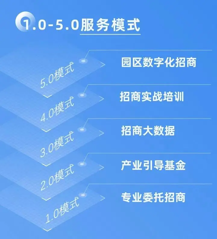 上海東方龍商務集團攜東南亞知名服務商：走出去引進來，激活對外貿(mào)易與外資來華新引擎