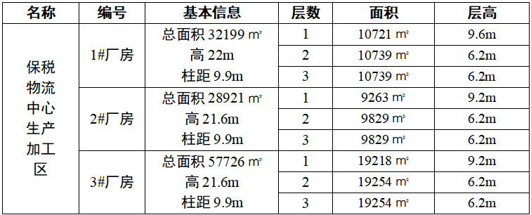 鄒平市國信發(fā)展集團有限公司 關(guān)于魯中運達保稅物流中心生產(chǎn)加工區(qū) 廠房公開招商的公告 鄒平市國信發(fā)展集團有限公司 關(guān)于魯中運達保稅物流中心生產(chǎn)加工區(qū) 廠房公開招商的公告