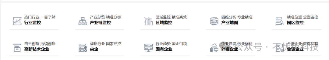 95%以上優質項目通過大數據系統精準開發，落地率顯著提升！