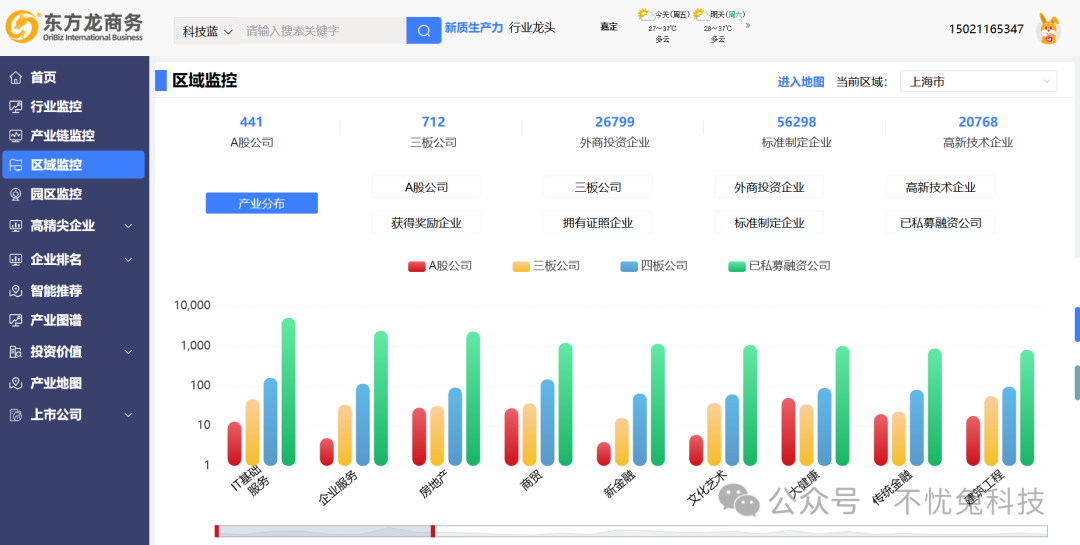 95%以上優(yōu)質(zhì)項(xiàng)目通過(guò)大數(shù)據(jù)系統(tǒng)精準(zhǔn)開發(fā)，落地率顯著提升！